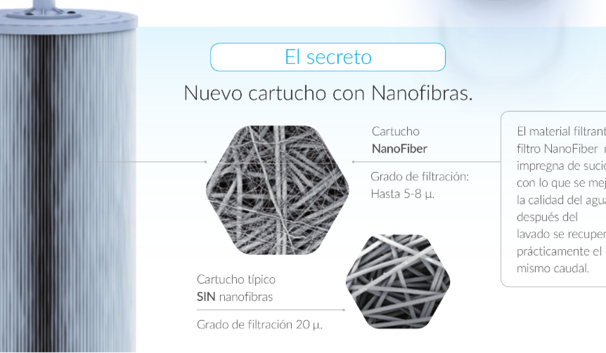 NanoFibra